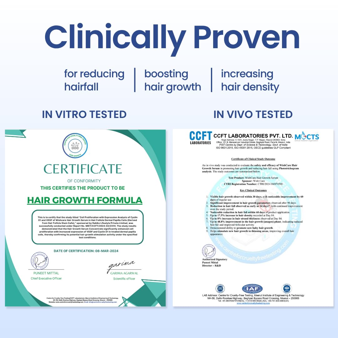 WishCare Hair Growth Serum Concentrate with Redensyl & Biotin 30ml | In-Vivo & In-Vitro Tested