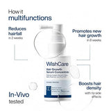 WishCare Hair Growth Serum Concentrate with Redensyl & Biotin 30ml | In-Vivo & In-Vitro Tested