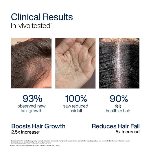 WishCare Hair Growth Serum Concentrate with Redensyl & Biotin 30ml | In-Vivo & In-Vitro Tested