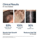 WishCare Hair Growth Serum Concentrate with Redensyl & Biotin 30ml | In-Vivo & In-Vitro Tested