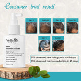 Vellasio Hair Serum Reduces Hairfall Redensyl, Anagain, Baicapil 30ml-Free Ship