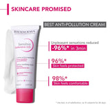 Bioderma Sensibio Defensive Rich Cream 40ml Anti Pollution 12h Hydration