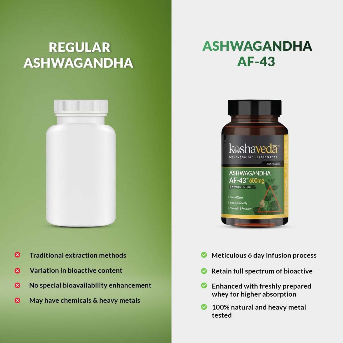 2 X Koshaveda Ashwagandha AF-43 600mg 60 Capsules- Stress Support, Sleep Balance