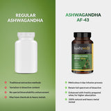 2 X Koshaveda Ashwagandha AF-43 600mg 60 Capsules- Stress Support, Sleep Balance