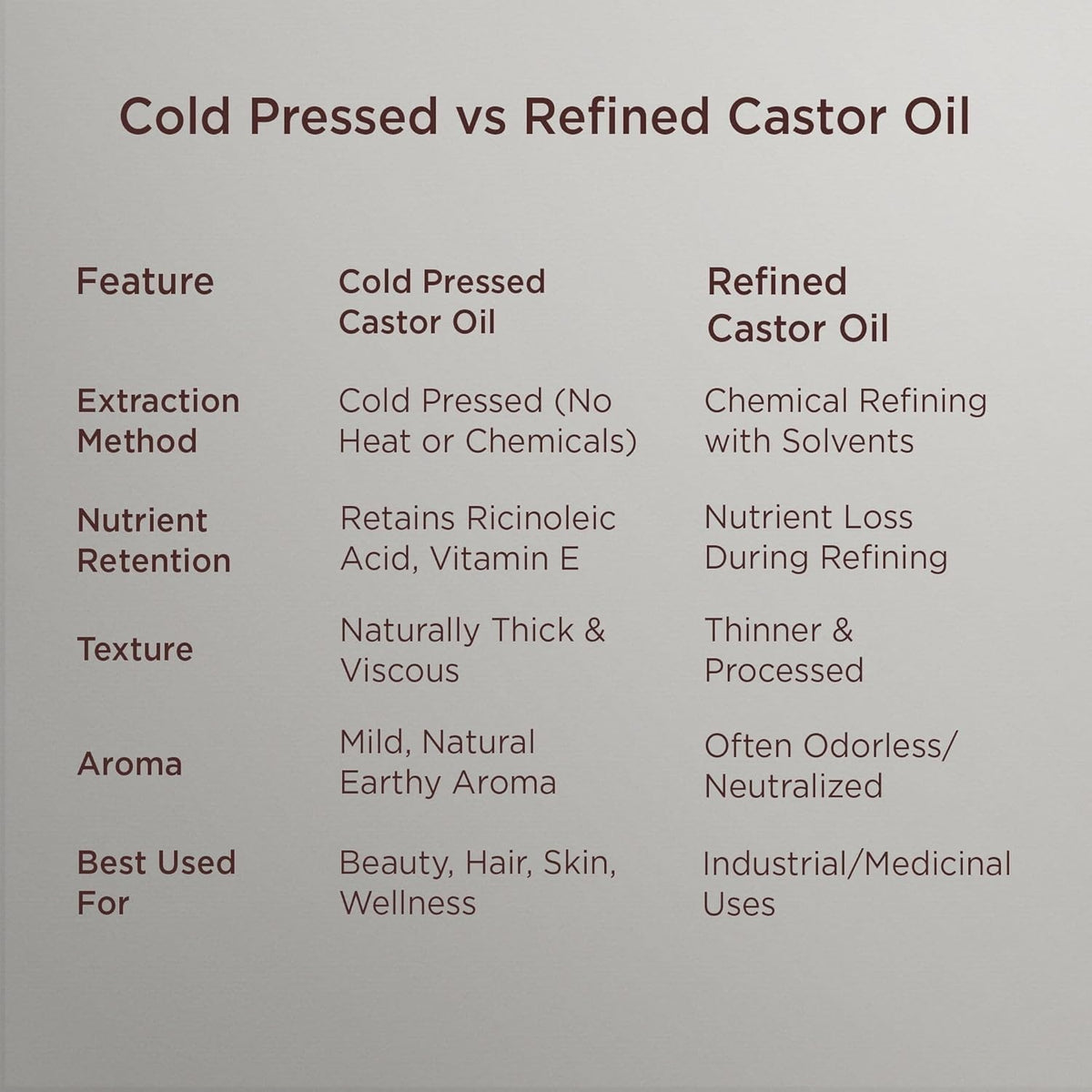 Pure &amp; Sure Organic Cold Pressed Castor Oil 250ml For Hair Growth and Skin Care