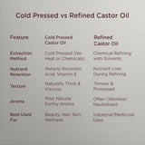 Pure &amp; Sure Organic Cold Pressed Castor Oil 250ml For Hair Growth and Skin Care